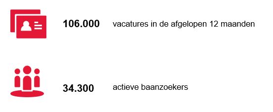 vacatures in de zorgsector