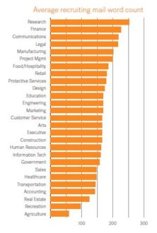 sourcing mythes textio word count