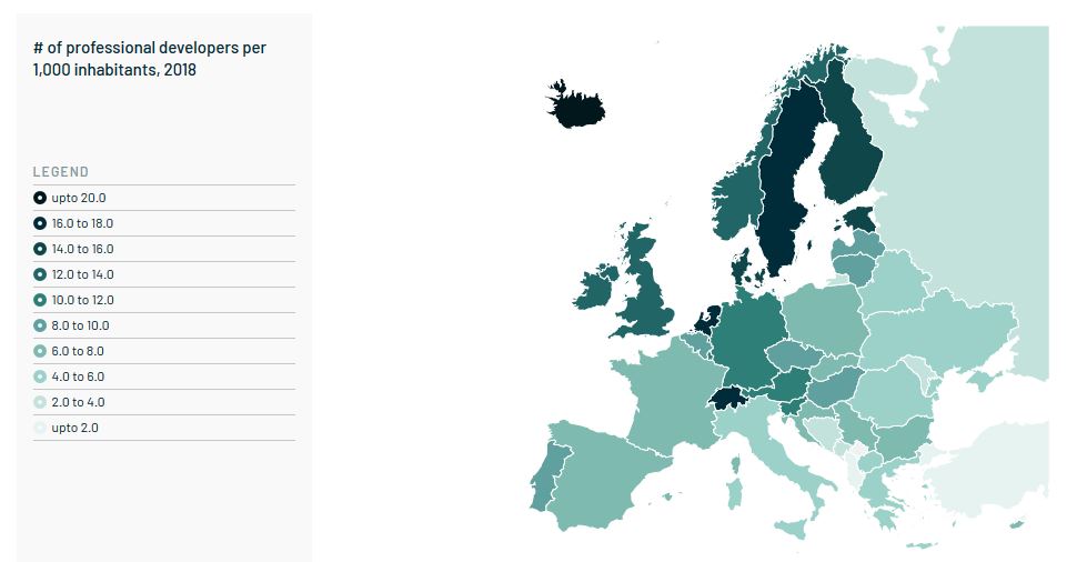 developers rapport