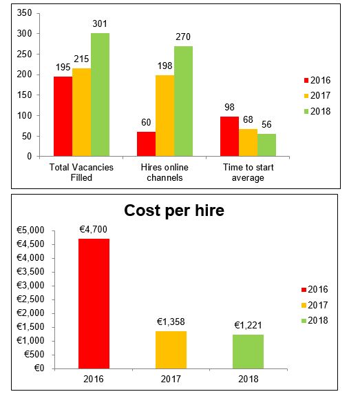 fabory cost per hire