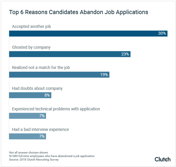 top-6-reasons-candidates-abandon-job-applications_2
