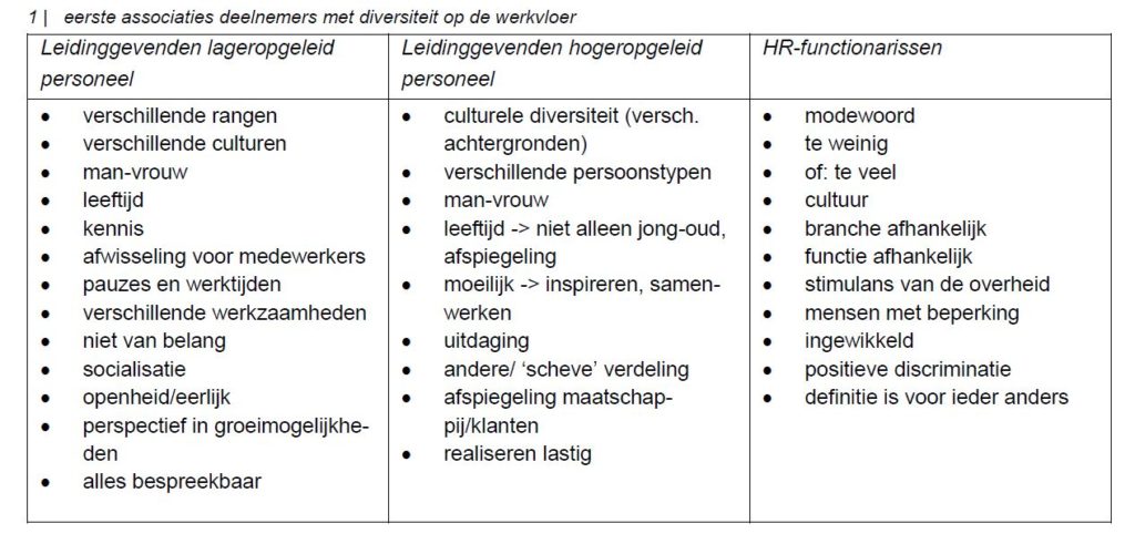 associaties diversiteit