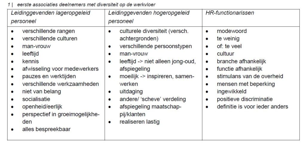 associaties diversiteit