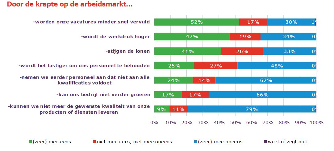 uwv onderzoek vacatures vervullen