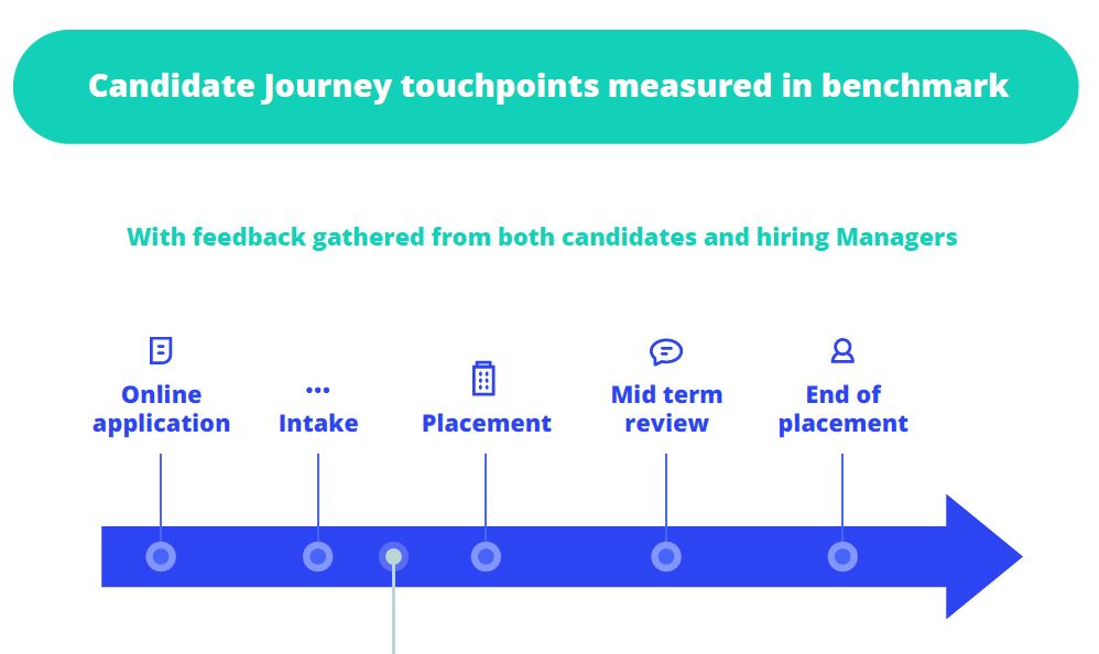 cnps touchpoints