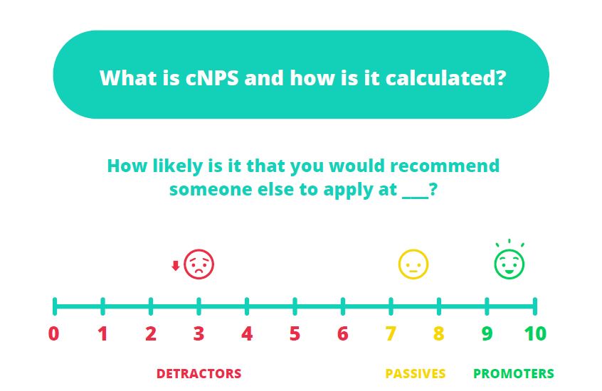 wat is een cnps