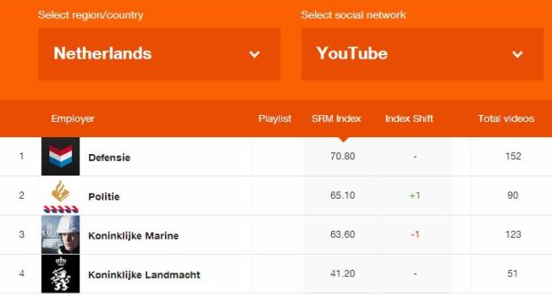 2013: het jaar van de opmars van video in social media?