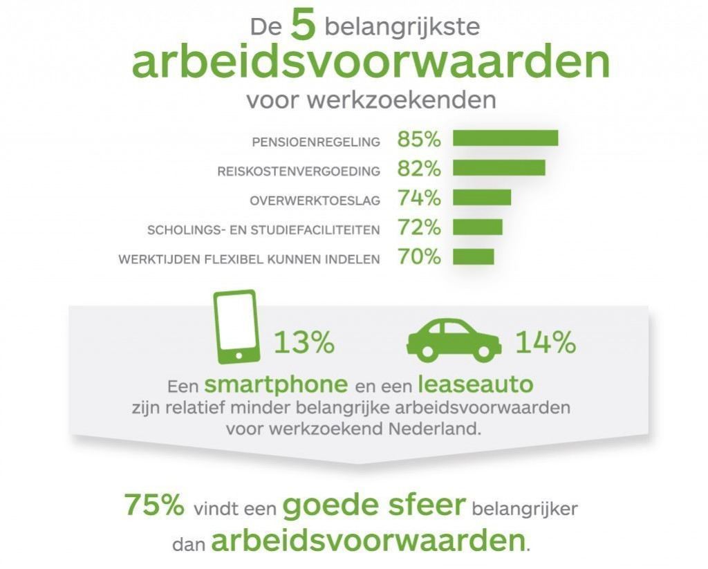 Ziek of werkloos? In Nederland ben je prima af