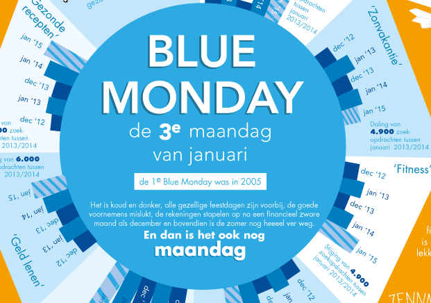 Blue Monday? Nee, joh, helemaal happy kan ook!