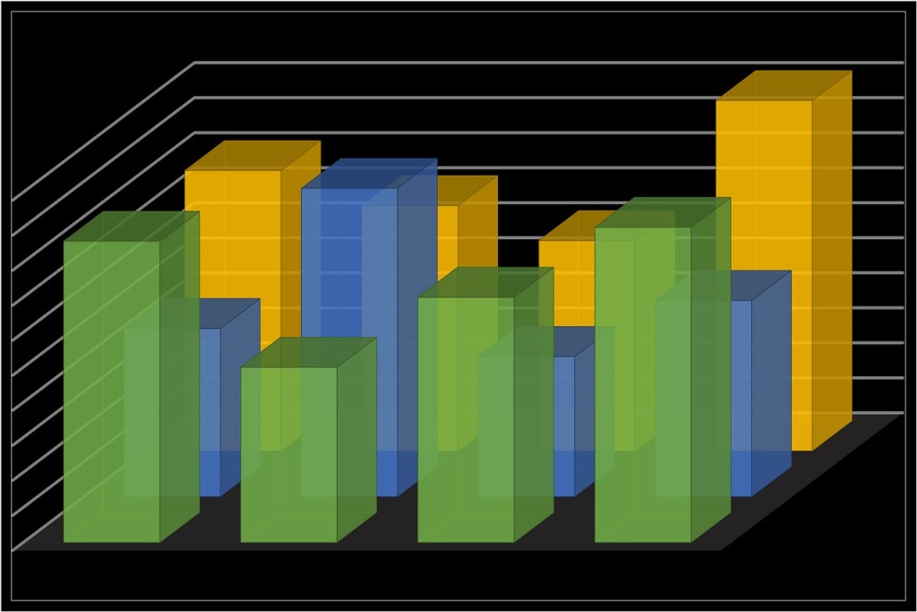 5 bewijzen dat je echt niet meer zonder analytics kunt