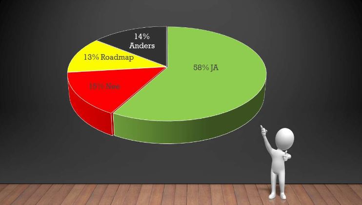 Is uw ATS al helemaal klaar voor de AVG? (Een steekproef)