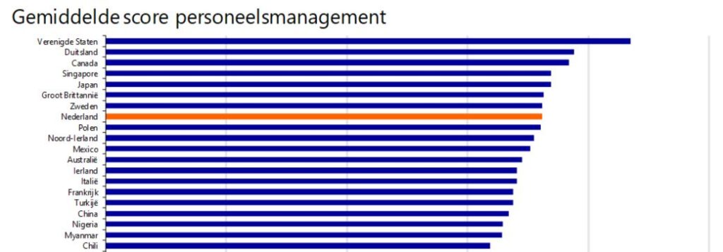 personeelsbeleid rabobank