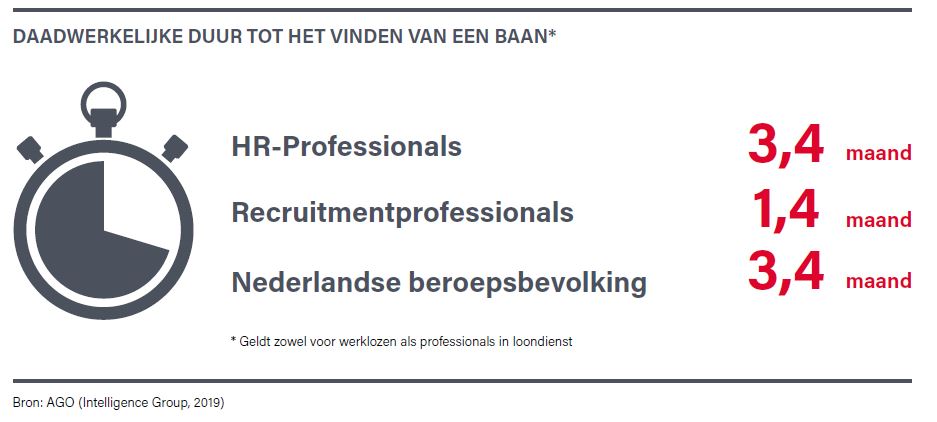 vinden van een baan recruiters