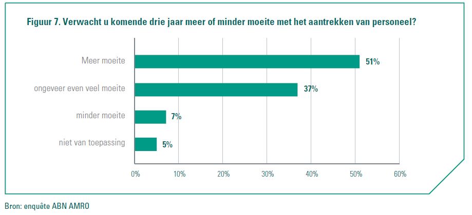 logistiek moeite