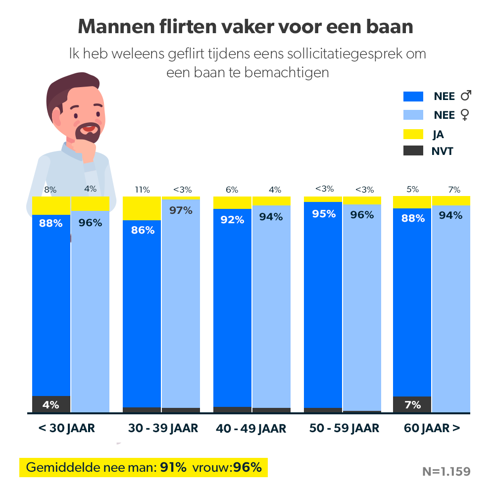 Mei 2019 Werf