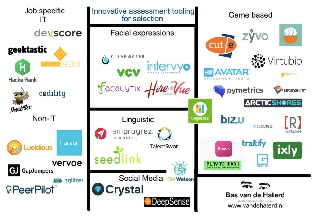 bas assessments overzicht