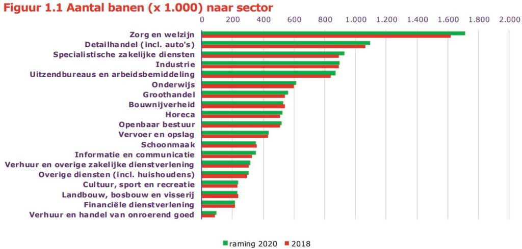 uwv vacatures mei