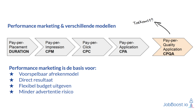 grootste recruitmenttrends