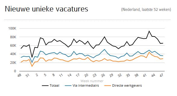 vacatures kantelpunt arbeidsmarkt