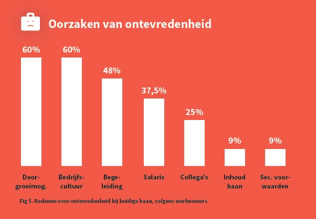 ontevredenheid oorzaken