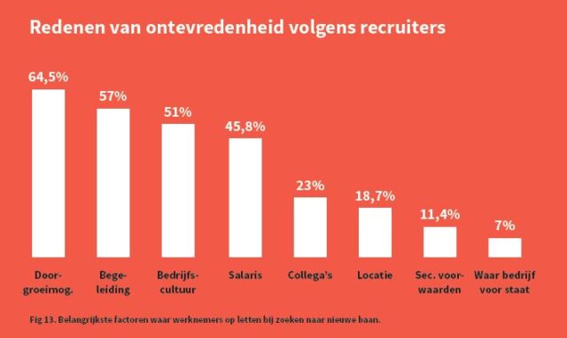 ontevredenheid volgens recruiters