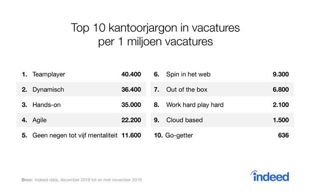 jargon dus