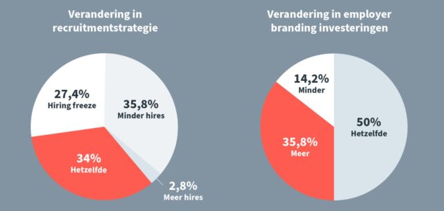 inhousedag wordt e-housedag