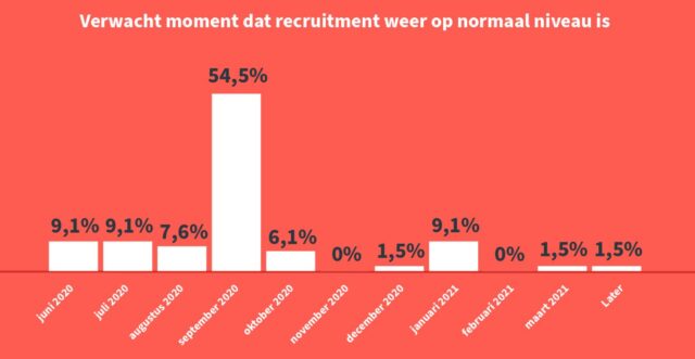 inhousedag wordt e-housedag d