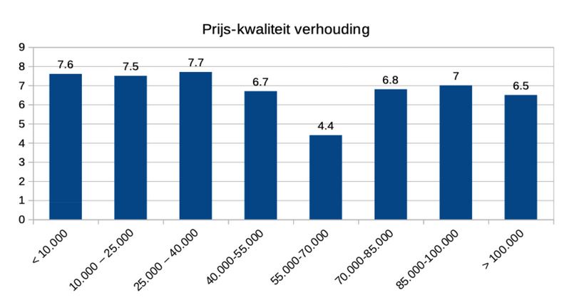 bouwers recruitmentsite hoe tevreden