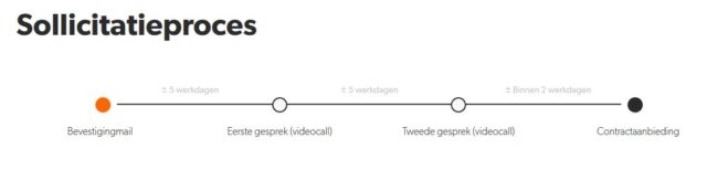 proces brockmeyer corona-proof vacature