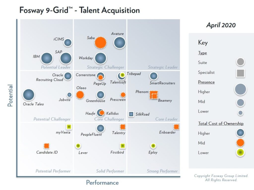 Wie wordt de eerste strategische leider als het om Talent Acquisition gaat?