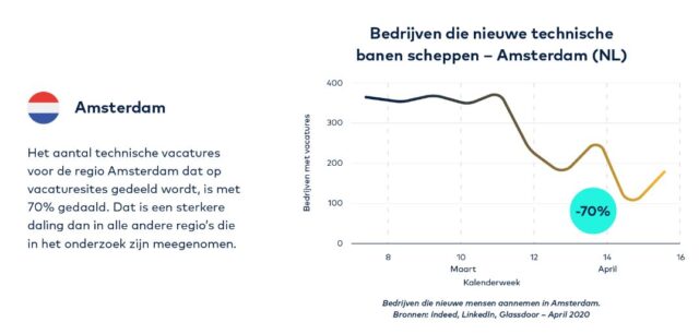 amsterdam onderzoek talent.io 