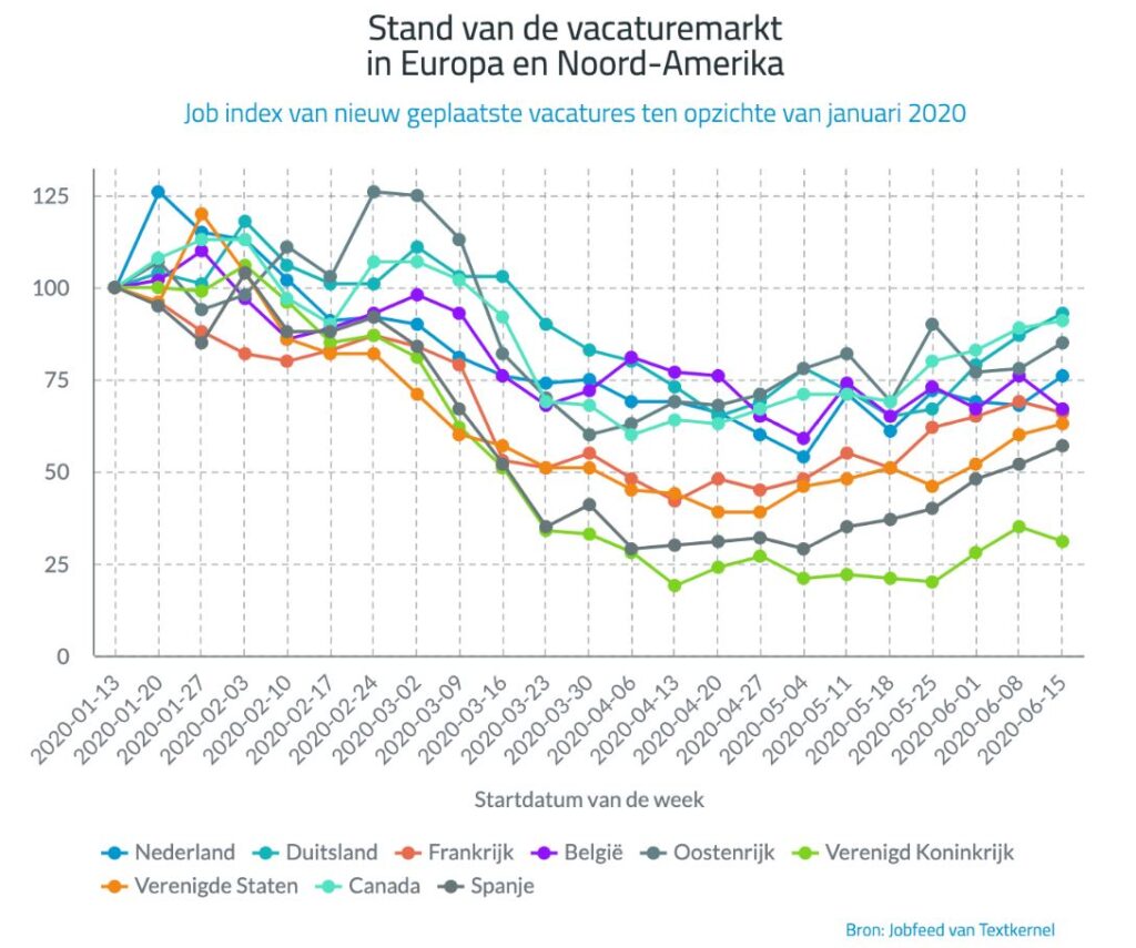 vacatures in europese landen 