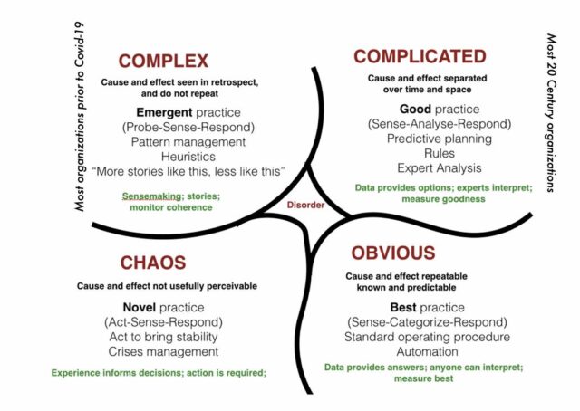 wheeler automatisering complex chaos