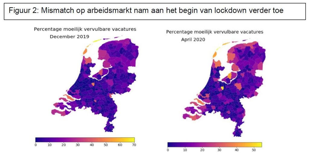 mismatch regionaal