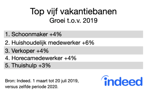 horeca vacatures