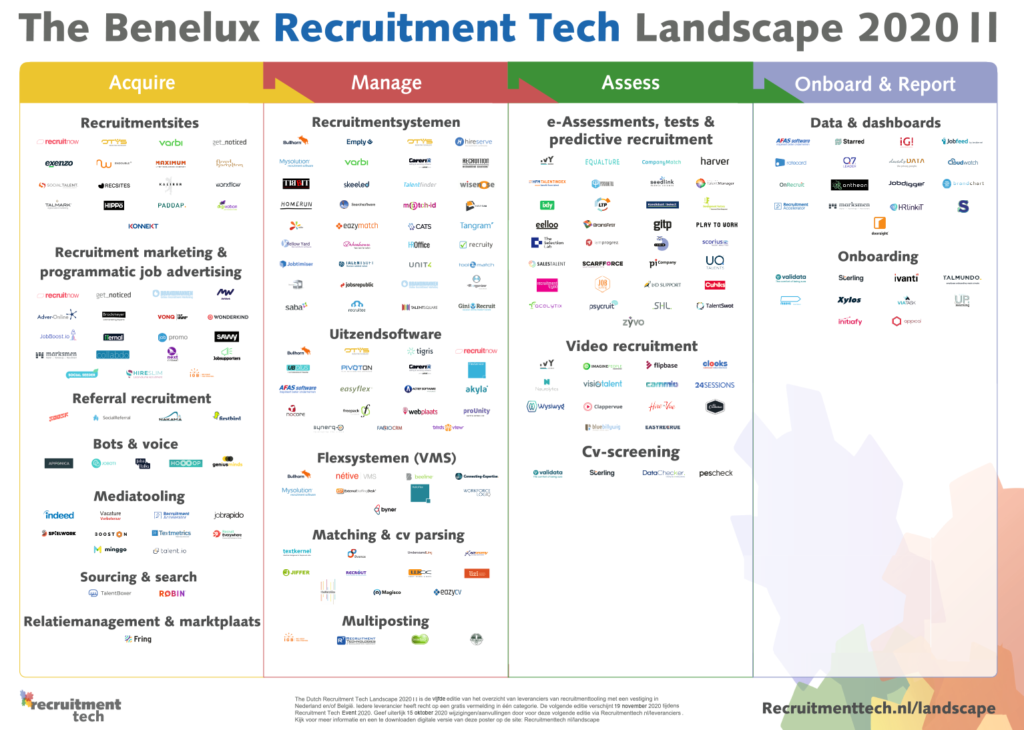 recruitment tech landscape