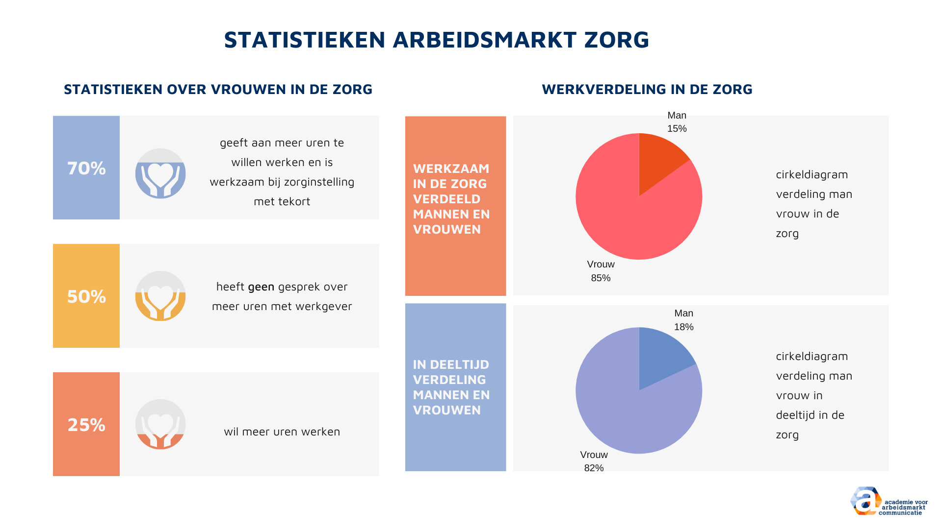 infographic beter werven in de zorg