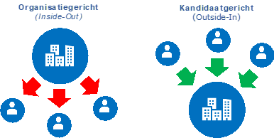 beter werven zorg monique