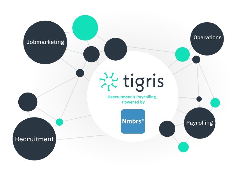 Nmbrs en Tigris slaan handen ineen voor geavanceerde uitzendsoftware voor de flexbranche