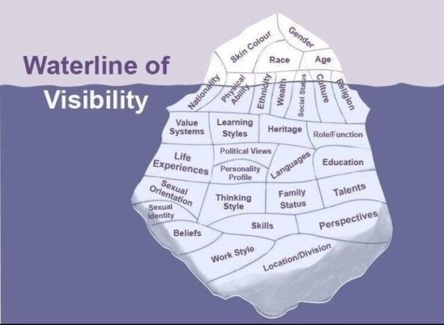 waterline of visibility