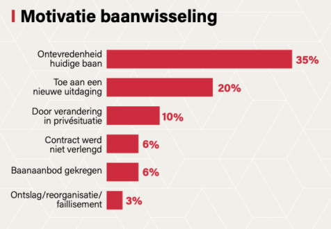 Zorg minder aantrekkelijk