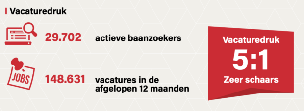 Zorg minder aantrekkelijk