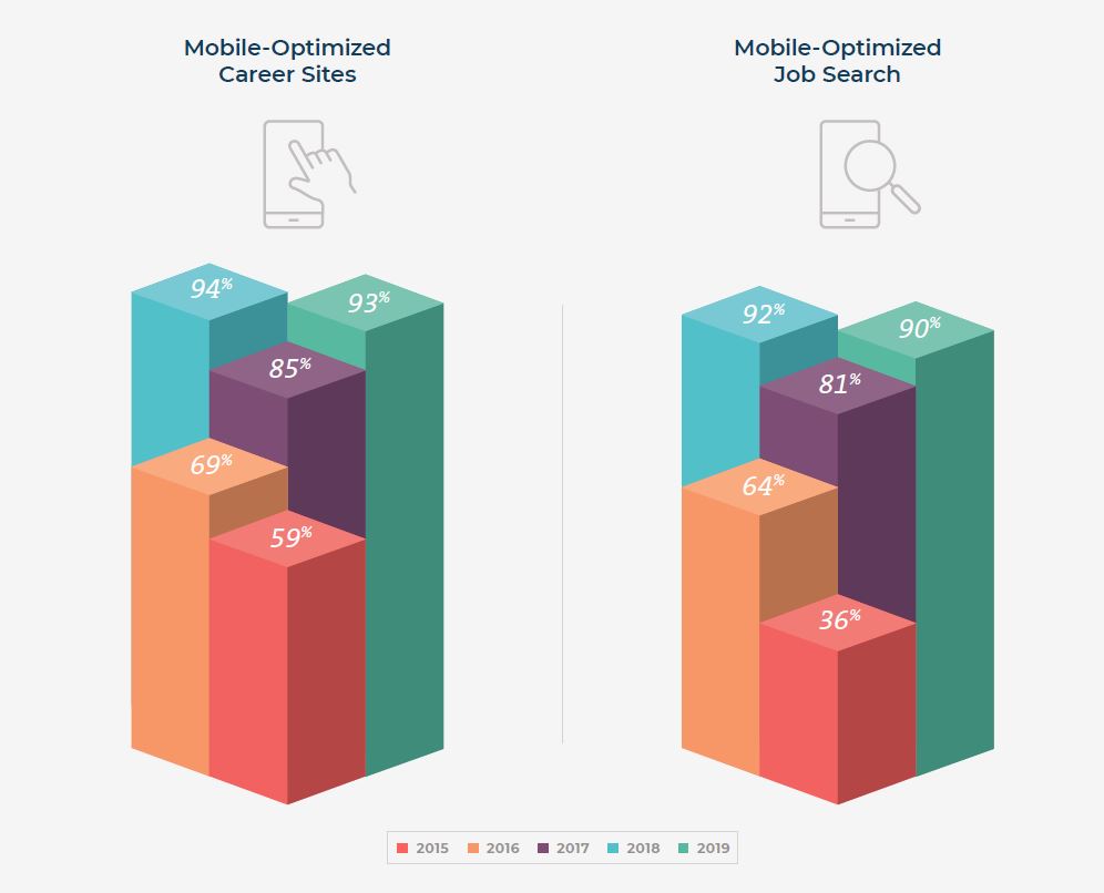 recruitment marketing groei mobiel