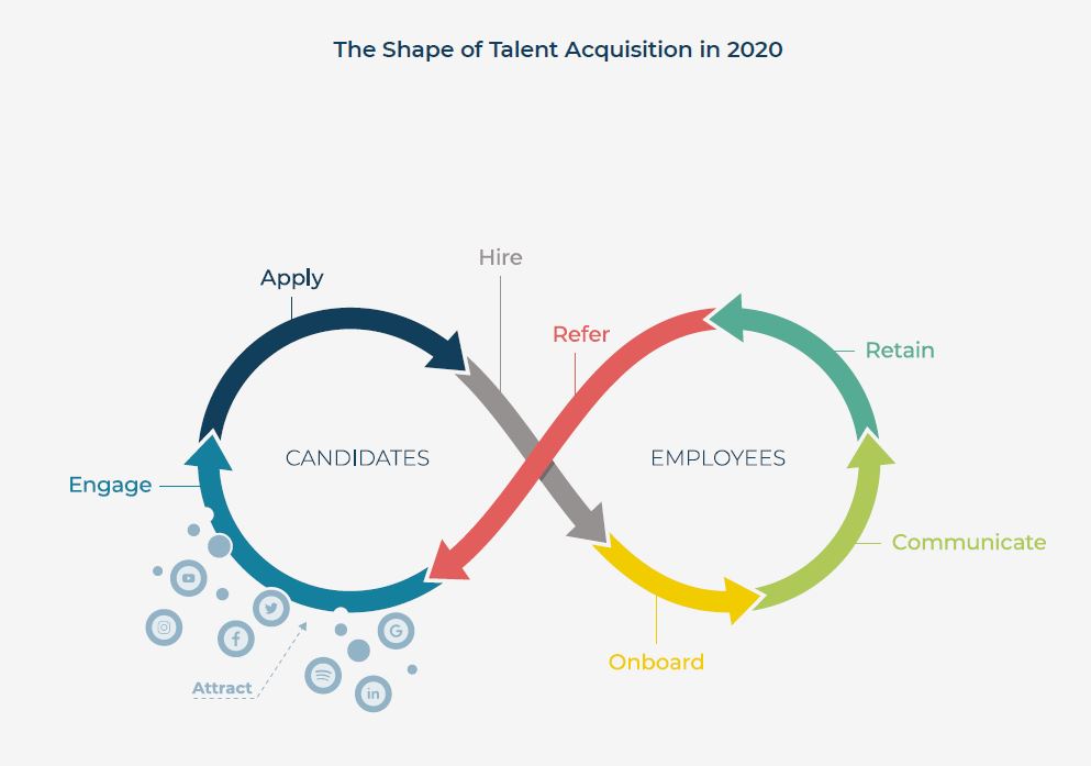 recruitment marketing intertwined