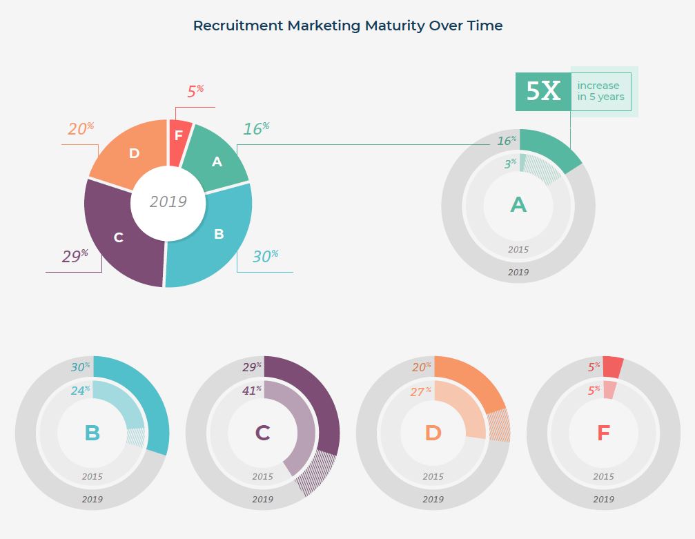 recruitment-marketing maturity