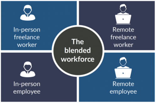 kevin wheeler blended workforce