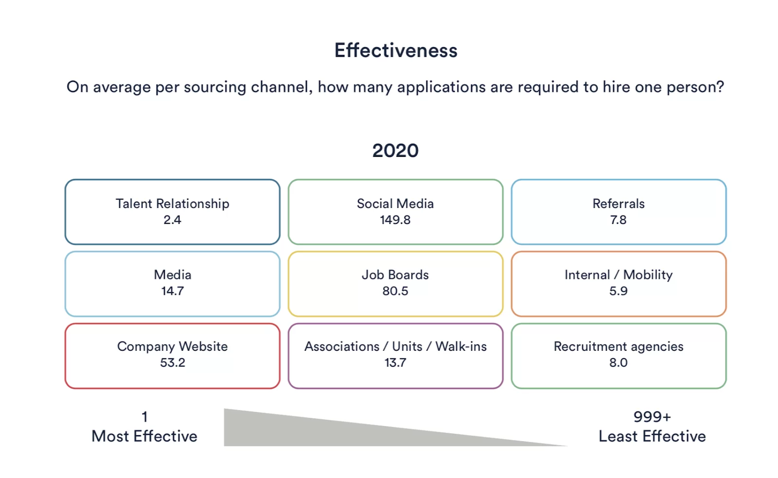 kpi effectiviteit media vergissingen 2