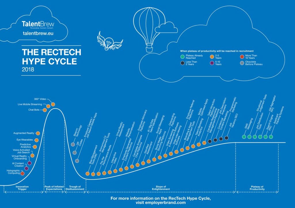 trends in technologie