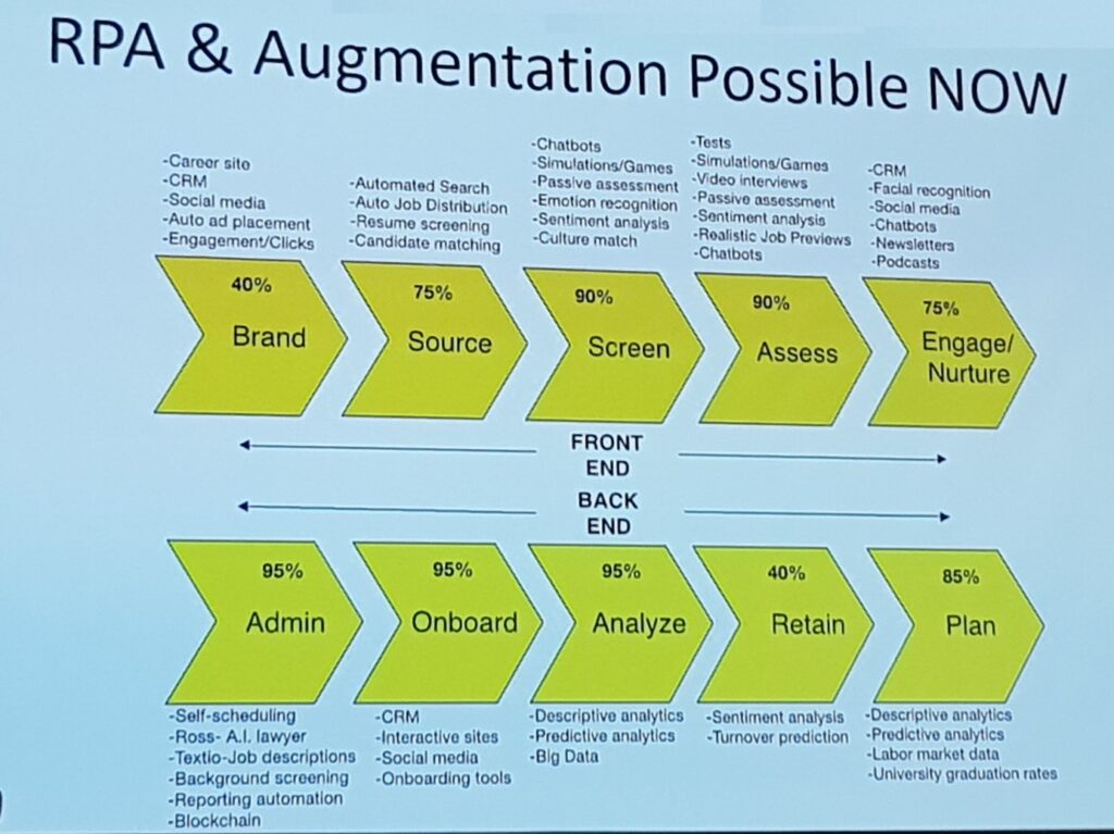 rpa-augmentation-possible trends in technologie